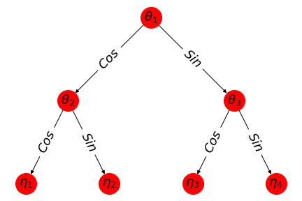 balanced binary tree