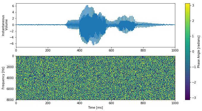 phase_angle_example